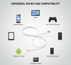 Fast Charging For Android & Data Transfer, Long Micro Cable (1000 Mm)