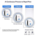 Electric pest repeller