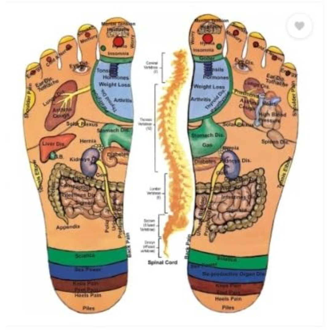 Acupressure Foot Mat - Right Feet