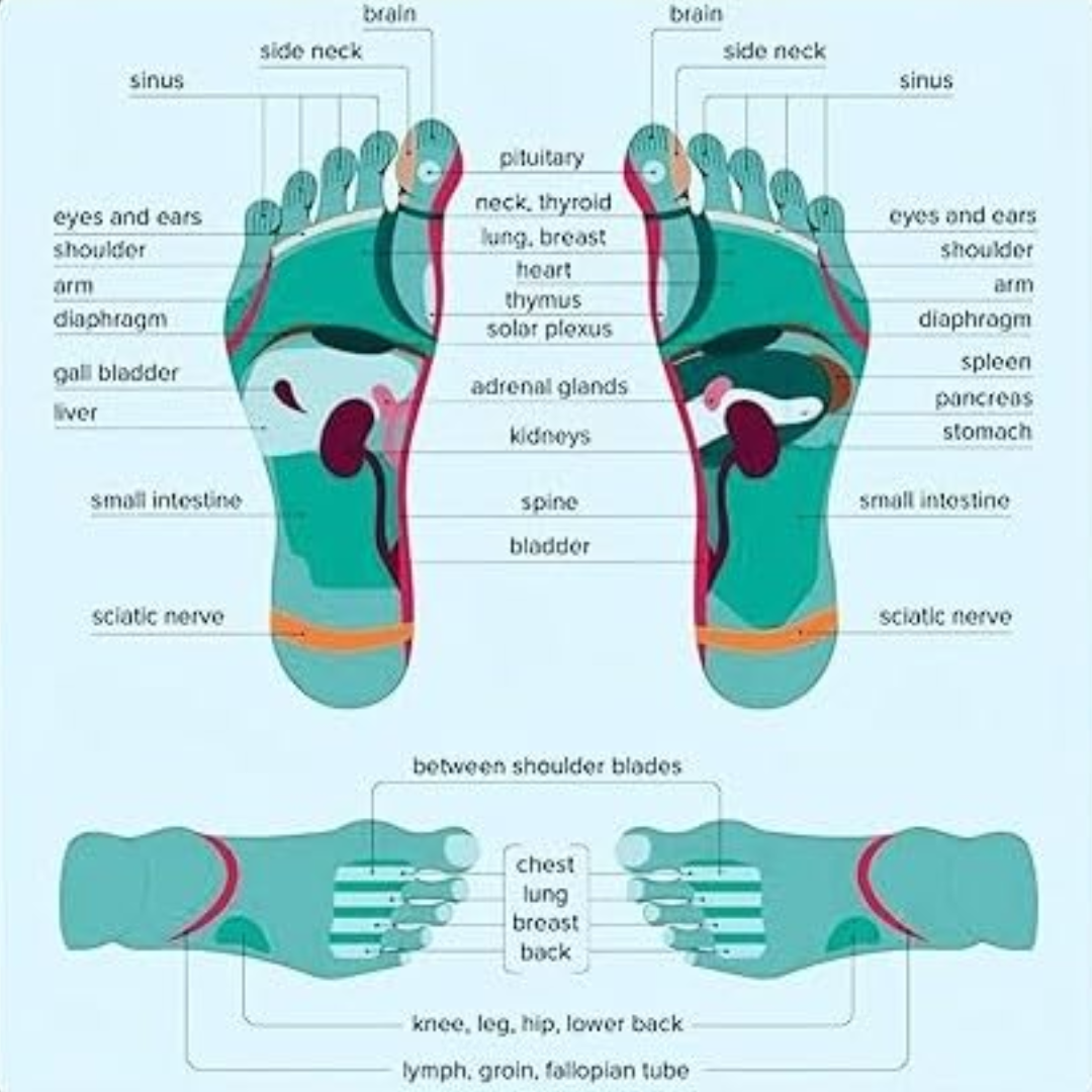 Acupressure Foot Mat - Right Feet